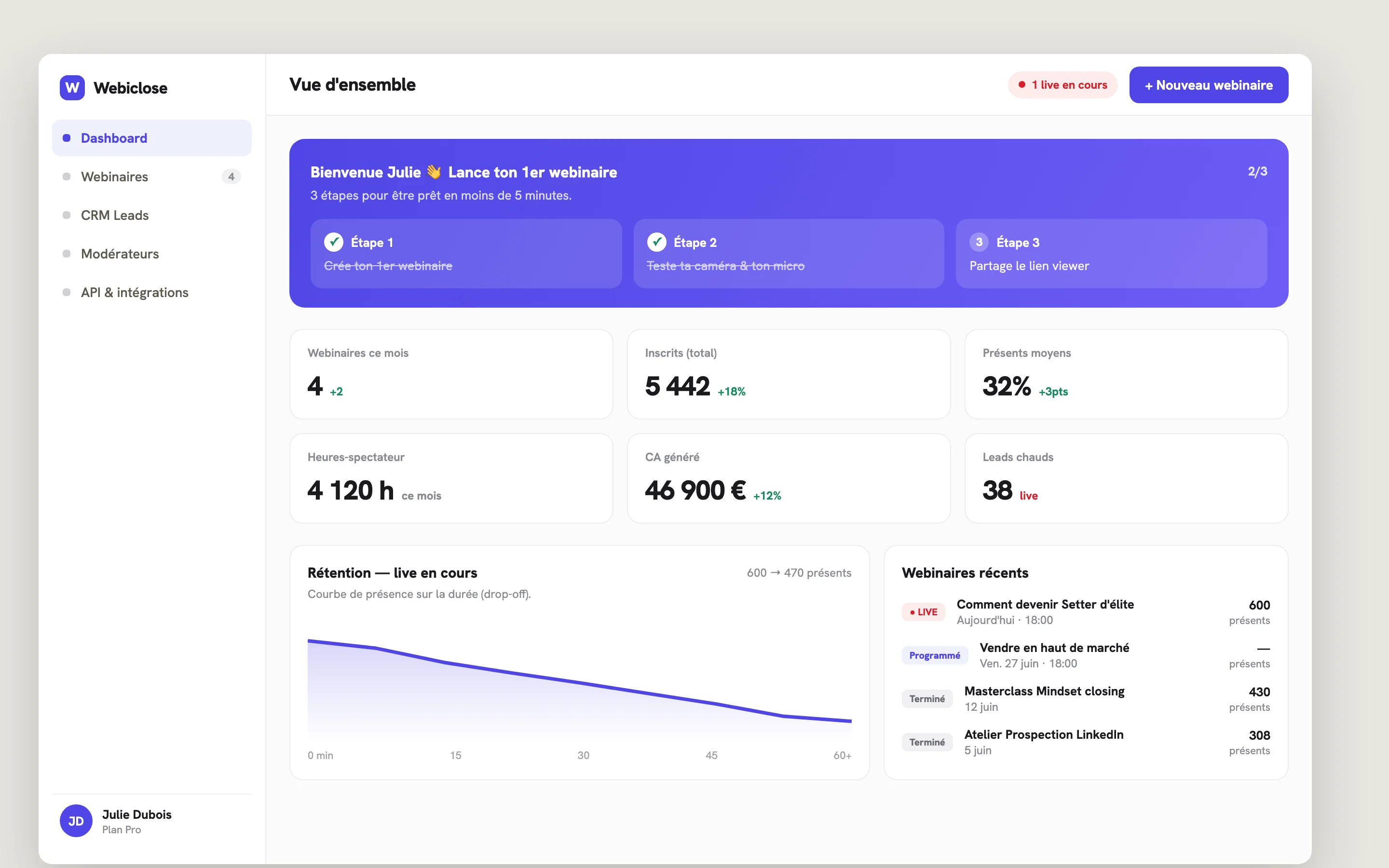Tableau de bord WebiClose : presents, CA genere, leads chauds en direct